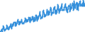 Area (ref_area): Euro area 20 (fixed composition) as of 1 January 2023 / Area (count_area): EU27 member states not belonging to Euro area 20 (fixed composition) as of 1 January 2023 / Adjustment indicator: Neither seasonally nor working day adjusted / External trade flow: Import / Product breakdown in an external trade context: Food and live animals (SITC 0) / Institution originating the data flow: Eurostat / Series variation in an external trade context: Volume index (Community concept)