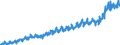 Area (ref_area): Euro area 20 (fixed composition) as of 1 January 2023 / Area (count_area): EU27 member states not belonging to Euro area 20 (fixed composition) as of 1 January 2023 / Adjustment indicator: Neither seasonally nor working day adjusted / External trade flow: Import / Product breakdown in an external trade context: Food and live animals (SITC 0) / Institution originating the data flow: Eurostat / Series variation in an external trade context: Value (Community concept)