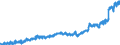 Area (ref_area): Euro area 20 (fixed composition) as of 1 January 2023 / Area (count_area): EU27 member states not belonging to Euro area 20 (fixed composition) as of 1 January 2023 / Adjustment indicator: Neither seasonally nor working day adjusted / External trade flow: Import / Product breakdown in an external trade context: Beverages and tobacco (SITC 1) / Institution originating the data flow: Eurostat / Series variation in an external trade context: Unit value index (Community concept)