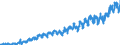 Area (ref_area): Euro area 20 (fixed composition) as of 1 January 2023 / Area (count_area): EU27 member states not belonging to Euro area 20 (fixed composition) as of 1 January 2023 / Adjustment indicator: Neither seasonally nor working day adjusted / External trade flow: Import / Product breakdown in an external trade context: Beverages and tobacco (SITC 1) / Institution originating the data flow: Eurostat / Series variation in an external trade context: Value (Community concept)