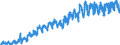 Area (ref_area): Euro area 20 (fixed composition) as of 1 January 2023 / Area (count_area): EU27 member states not belonging to Euro area 20 (fixed composition) as of 1 January 2023 / Adjustment indicator: Neither seasonally nor working day adjusted / External trade flow: Import / Product breakdown in an external trade context: Beverages and tobacco (SITC 1) / Institution originating the data flow: Eurostat / Series variation in an external trade context: Volume index (Community concept)