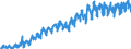 Area (ref_area): Euro area 20 (fixed composition) as of 1 January 2023 / Area (count_area): EU27 member states not belonging to Euro area 20 (fixed composition) as of 1 January 2023 / Adjustment indicator: Neither seasonally nor working day adjusted / External trade flow: Import / Product breakdown in an external trade context: Beverages and tobacco (SITC 1) / Institution originating the data flow: Eurostat / Series variation in an external trade context: Volume index (Community concept)