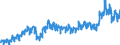 Area (ref_area): Euro area 20 (fixed composition) as of 1 January 2023 / Area (count_area): Euro area 20 (fixed composition) as of 1 January 2023 / Adjustment indicator: Neither seasonally nor working day adjusted / External trade flow: Import / Product breakdown in an external trade context: Raw materials (SITC 2 and 4) / Institution originating the data flow: Eurostat / Series variation in an external trade context: Value (Community concept)