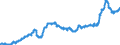 Area (ref_area): Euro area 20 (fixed composition) as of 1 January 2023 / Area (count_area): Extra-Euro area 20 (fixed composition) as of 1 January 2023 / Adjustment indicator: Neither seasonally nor working day adjusted / External trade flow: Import / Product breakdown in an external trade context: Raw materials (SITC 2 and 4) / Institution originating the data flow: Eurostat / Series variation in an external trade context: Unit value index (Community concept)