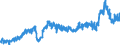 Area (ref_area): Euro area 20 (fixed composition) as of 1 January 2023 / Area (count_area): Extra-Euro area 20 (fixed composition) as of 1 January 2023 / Adjustment indicator: Neither seasonally nor working day adjusted / External trade flow: Import / Product breakdown in an external trade context: Raw materials (SITC 2 and 4) / Institution originating the data flow: Eurostat / Series variation in an external trade context: Value (Community concept)