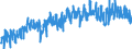 Area (ref_area): Euro area 20 (fixed composition) as of 1 January 2023 / Area (count_area): EU27 member states not belonging to Euro area 20 (fixed composition) as of 1 January 2023 / Adjustment indicator: Neither seasonally nor working day adjusted / External trade flow: Import / Product breakdown in an external trade context: Raw materials (SITC 2 and 4) / Institution originating the data flow: Eurostat / Series variation in an external trade context: Volume index (Community concept)