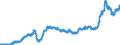 Area (ref_area): Euro area 20 (fixed composition) as of 1 January 2023 / Area (count_area): EU27 member states not belonging to Euro area 20 (fixed composition) as of 1 January 2023 / Adjustment indicator: Neither seasonally nor working day adjusted / External trade flow: Import / Product breakdown in an external trade context: Crude materials (excluding food and fuel) (SITC 2) / Institution originating the data flow: Eurostat / Series variation in an external trade context: Unit value index (Community concept)