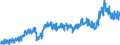 Area (ref_area): Euro area 20 (fixed composition) as of 1 January 2023 / Area (count_area): EU27 member states not belonging to Euro area 20 (fixed composition) as of 1 January 2023 / Adjustment indicator: Neither seasonally nor working day adjusted / External trade flow: Import / Product breakdown in an external trade context: Crude materials (excluding food and fuel) (SITC 2) / Institution originating the data flow: Eurostat / Series variation in an external trade context: Value (Community concept)