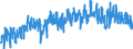 Area (ref_area): Euro area 20 (fixed composition) as of 1 January 2023 / Area (count_area): EU27 member states not belonging to Euro area 20 (fixed composition) as of 1 January 2023 / Adjustment indicator: Neither seasonally nor working day adjusted / External trade flow: Import / Product breakdown in an external trade context: Crude materials (excluding food and fuel) (SITC 2) / Institution originating the data flow: Eurostat / Series variation in an external trade context: Volume index (Community concept)