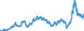 Area (ref_area): Euro area 20 (fixed composition) as of 1 January 2023 / Area (count_area): Euro area 20 (fixed composition) as of 1 January 2023 / Adjustment indicator: Neither seasonally nor working day adjusted / External trade flow: Import / Product breakdown in an external trade context: Energy (SITC 3) / Institution originating the data flow: Eurostat / Series variation in an external trade context: Value (Community concept)
