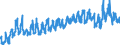 Area (ref_area): Euro area 20 (fixed composition) as of 1 January 2023 / Area (count_area): Euro area 20 (fixed composition) as of 1 January 2023 / Adjustment indicator: Neither seasonally nor working day adjusted / External trade flow: Import / Product breakdown in an external trade context: Energy (SITC 3) / Institution originating the data flow: Eurostat / Series variation in an external trade context: Volume index (Community concept)