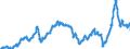 Area (ref_area): Euro area 20 (fixed composition) as of 1 January 2023 / Area (count_area): Extra-Euro area 20 (fixed composition) as of 1 January 2023 / Adjustment indicator: Neither seasonally nor working day adjusted / External trade flow: Import / Product breakdown in an external trade context: Energy (SITC 3) / Institution originating the data flow: Eurostat / Series variation in an external trade context: Unit value index (Community concept)