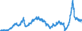 Area (ref_area): Euro area 20 (fixed composition) as of 1 January 2023 / Area (count_area): Extra-Euro area 20 (fixed composition) as of 1 January 2023 / Adjustment indicator: Neither seasonally nor working day adjusted / External trade flow: Import / Product breakdown in an external trade context: Energy (SITC 3) / Institution originating the data flow: Eurostat / Series variation in an external trade context: Value (Community concept)