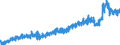 Area (ref_area): Euro area 20 (fixed composition) as of 1 January 2023 / Area (count_area): Extra-Euro area 20 (fixed composition) as of 1 January 2023 / Adjustment indicator: Neither seasonally nor working day adjusted / External trade flow: Import / Product breakdown in an external trade context: Energy (SITC 3) / Institution originating the data flow: Eurostat / Series variation in an external trade context: Volume index (Community concept)