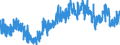 Area (ref_area): Euro area 20 (fixed composition) as of 1 January 2023 / Area (count_area): EU27 member states not belonging to Euro area 20 (fixed composition) as of 1 January 2023 / Adjustment indicator: Neither seasonally nor working day adjusted / External trade flow: Import / Product breakdown in an external trade context: Energy (SITC 3) / Institution originating the data flow: Eurostat / Series variation in an external trade context: Volume index (Community concept)