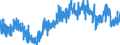 Area (ref_area): Euro area 20 (fixed composition) as of 1 January 2023 / Area (count_area): EU27 member states not belonging to Euro area 20 (fixed composition) as of 1 January 2023 / Adjustment indicator: Neither seasonally nor working day adjusted / External trade flow: Import / Product breakdown in an external trade context: Energy (SITC 3) / Institution originating the data flow: Eurostat / Series variation in an external trade context: Volume index (Community concept)