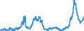 Area (ref_area): Euro area 20 (fixed composition) as of 1 January 2023 / Area (count_area): EU27 member states not belonging to Euro area 20 (fixed composition) as of 1 January 2023 / Adjustment indicator: Neither seasonally nor working day adjusted / External trade flow: Import / Product breakdown in an external trade context: Animal/vegetal oil/fat/wax (SITC 4) / Institution originating the data flow: Eurostat / Series variation in an external trade context: Unit value index (Community concept)