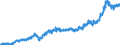 Area (ref_area): Euro area 20 (fixed composition) as of 1 January 2023 / Area (count_area): Euro area 20 (fixed composition) as of 1 January 2023 / Adjustment indicator: Neither seasonally nor working day adjusted / External trade flow: Import / Product breakdown in an external trade context: Chemicals (SITC 5) / Institution originating the data flow: Eurostat / Series variation in an external trade context: Unit value index (Community concept)