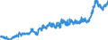 Area (ref_area): Euro area 20 (fixed composition) as of 1 January 2023 / Area (count_area): Extra-Euro area 20 (fixed composition) as of 1 January 2023 / Adjustment indicator: Neither seasonally nor working day adjusted / External trade flow: Import / Product breakdown in an external trade context: Chemicals (SITC 5) / Institution originating the data flow: Eurostat / Series variation in an external trade context: Unit value index (Community concept)
