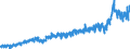 Area (ref_area): Euro area 20 (fixed composition) as of 1 January 2023 / Area (count_area): Extra-Euro area 20 (fixed composition) as of 1 January 2023 / Adjustment indicator: Neither seasonally nor working day adjusted / External trade flow: Import / Product breakdown in an external trade context: Chemicals (SITC 5) / Institution originating the data flow: Eurostat / Series variation in an external trade context: Value (Community concept)