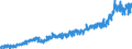 Area (ref_area): Euro area 20 (fixed composition) as of 1 January 2023 / Area (count_area): EU27 member states not belonging to Euro area 20 (fixed composition) as of 1 January 2023 / Adjustment indicator: Neither seasonally nor working day adjusted / External trade flow: Import / Product breakdown in an external trade context: Chemicals (SITC 5) / Institution originating the data flow: Eurostat / Series variation in an external trade context: Value (Community concept)