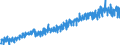 Area (ref_area): Euro area 20 (fixed composition) as of 1 January 2023 / Area (count_area): EU27 member states not belonging to Euro area 20 (fixed composition) as of 1 January 2023 / Adjustment indicator: Neither seasonally nor working day adjusted / External trade flow: Import / Product breakdown in an external trade context: Chemicals (SITC 5) / Institution originating the data flow: Eurostat / Series variation in an external trade context: Volume index (Community concept)