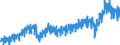 Area (ref_area): Euro area 20 (fixed composition) as of 1 January 2023 / Area (count_area): Euro area 20 (fixed composition) as of 1 January 2023 / Adjustment indicator: Neither seasonally nor working day adjusted / External trade flow: Import / Product breakdown in an external trade context: Other manufactured articles (SITC 6 and 8) / Institution originating the data flow: Eurostat / Series variation in an external trade context: Value (Community concept)