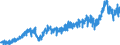 Area (ref_area): Euro area 20 (fixed composition) as of 1 January 2023 / Area (count_area): Extra-Euro area 20 (fixed composition) as of 1 January 2023 / Adjustment indicator: Neither seasonally nor working day adjusted / External trade flow: Import / Product breakdown in an external trade context: Other manufactured articles (SITC 6 and 8) / Institution originating the data flow: Eurostat / Series variation in an external trade context: Value (Community concept)