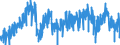 Area (ref_area): Euro area 20 (fixed composition) as of 1 January 2023 / Area (count_area): Extra-Euro area 20 (fixed composition) as of 1 January 2023 / Adjustment indicator: Neither seasonally nor working day adjusted / External trade flow: Import / Product breakdown in an external trade context: Other manufactured articles (SITC 6 and 8) / Institution originating the data flow: Eurostat / Series variation in an external trade context: Volume index (Community concept)