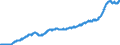 Area (ref_area): Euro area 20 (fixed composition) as of 1 January 2023 / Area (count_area): EU27 member states not belonging to Euro area 20 (fixed composition) as of 1 January 2023 / Adjustment indicator: Neither seasonally nor working day adjusted / External trade flow: Import / Product breakdown in an external trade context: Other manufactured articles (SITC 6 and 8) / Institution originating the data flow: Eurostat / Series variation in an external trade context: Unit value index (Community concept)