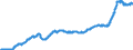Area (ref_area): Euro area 20 (fixed composition) as of 1 January 2023 / Area (count_area): EU27 member states not belonging to Euro area 20 (fixed composition) as of 1 January 2023 / Adjustment indicator: Neither seasonally nor working day adjusted / External trade flow: Import / Product breakdown in an external trade context: Manufactured goods (SITC 6) / Institution originating the data flow: Eurostat / Series variation in an external trade context: Unit value index (Community concept)