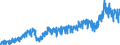 Area (ref_area): Euro area 20 (fixed composition) as of 1 January 2023 / Area (count_area): EU27 member states not belonging to Euro area 20 (fixed composition) as of 1 January 2023 / Adjustment indicator: Neither seasonally nor working day adjusted / External trade flow: Import / Product breakdown in an external trade context: Manufactured goods (SITC 6) / Institution originating the data flow: Eurostat / Series variation in an external trade context: Value (Community concept)