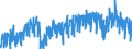 Area (ref_area): Euro area 20 (fixed composition) as of 1 January 2023 / Area (count_area): EU27 member states not belonging to Euro area 20 (fixed composition) as of 1 January 2023 / Adjustment indicator: Neither seasonally nor working day adjusted / External trade flow: Import / Product breakdown in an external trade context: Manufactured goods (SITC 6) / Institution originating the data flow: Eurostat / Series variation in an external trade context: Volume index (Community concept)