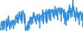 Area (ref_area): Euro area 20 (fixed composition) as of 1 January 2023 / Area (count_area): EU27 member states not belonging to Euro area 20 (fixed composition) as of 1 January 2023 / Adjustment indicator: Neither seasonally nor working day adjusted / External trade flow: Import / Product breakdown in an external trade context: Manufactured goods (SITC 6) / Institution originating the data flow: Eurostat / Series variation in an external trade context: Volume index (Community concept)