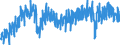 Area (ref_area): Euro area 20 (fixed composition) as of 1 January 2023 / Area (count_area): Extra-Euro area 20 (fixed composition) as of 1 January 2023 / Adjustment indicator: Neither seasonally nor working day adjusted / External trade flow: Import / Product breakdown in an external trade context: Machinery and transport equipment (SITC 7) / Institution originating the data flow: Eurostat / Series variation in an external trade context: Volume index (Community concept)