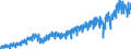 Area (ref_area): Euro area 20 (fixed composition) as of 1 January 2023 / Area (count_area): EU27 member states not belonging to Euro area 20 (fixed composition) as of 1 January 2023 / Adjustment indicator: Neither seasonally nor working day adjusted / External trade flow: Import / Product breakdown in an external trade context: Machinery and transport equipment (SITC 7) / Institution originating the data flow: Eurostat / Series variation in an external trade context: Value (Community concept)