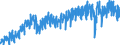 Area (ref_area): Euro area 20 (fixed composition) as of 1 January 2023 / Area (count_area): EU27 member states not belonging to Euro area 20 (fixed composition) as of 1 January 2023 / Adjustment indicator: Neither seasonally nor working day adjusted / External trade flow: Import / Product breakdown in an external trade context: Machinery and transport equipment (SITC 7) / Institution originating the data flow: Eurostat / Series variation in an external trade context: Volume index (Community concept)