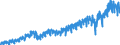 Area (ref_area): Euro area 20 (fixed composition) as of 1 January 2023 / Area (count_area): EU27 member states not belonging to Euro area 20 (fixed composition) as of 1 January 2023 / Adjustment indicator: Neither seasonally nor working day adjusted / External trade flow: Import / Product breakdown in an external trade context: Machinery and transport equipment (SITC 7) / Institution originating the data flow: Eurostat / Series variation in an external trade context: Value (Community concept)