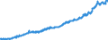 Area (ref_area): Euro area 20 (fixed composition) as of 1 January 2023 / Area (count_area): EU27 member states not belonging to Euro area 20 (fixed composition) as of 1 January 2023 / Adjustment indicator: Neither seasonally nor working day adjusted / External trade flow: Import / Product breakdown in an external trade context: Miscellaneous manufactured arts (SITC 8) / Institution originating the data flow: Eurostat / Series variation in an external trade context: Unit value index (Community concept)