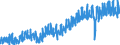 Area (ref_area): Euro area 20 (fixed composition) as of 1 January 2023 / Area (count_area): EU27 member states not belonging to Euro area 20 (fixed composition) as of 1 January 2023 / Adjustment indicator: Neither seasonally nor working day adjusted / External trade flow: Import / Product breakdown in an external trade context: Miscellaneous manufactured arts (SITC 8) / Institution originating the data flow: Eurostat / Series variation in an external trade context: Volume index (Community concept)