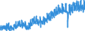 Area (ref_area): Euro area 20 (fixed composition) as of 1 January 2023 / Area (count_area): EU27 member states not belonging to Euro area 20 (fixed composition) as of 1 January 2023 / Adjustment indicator: Neither seasonally nor working day adjusted / External trade flow: Import / Product breakdown in an external trade context: Miscellaneous manufactured arts (SITC 8) / Institution originating the data flow: Eurostat / Series variation in an external trade context: Volume index (Community concept)