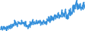 Area (ref_area): Euro area 20 (fixed composition) as of 1 January 2023 / Area (count_area): Extra-Euro area 20 (fixed composition) as of 1 January 2023 / Adjustment indicator: Neither seasonally nor working day adjusted / External trade flow: Import / Product breakdown in an external trade context: Capital goods (BEC) / Institution originating the data flow: Eurostat / Series variation in an external trade context: Value (Community concept)