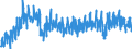 Area (ref_area): Euro area 20 (fixed composition) as of 1 January 2023 / Area (count_area): Extra-Euro area 20 (fixed composition) as of 1 January 2023 / Adjustment indicator: Neither seasonally nor working day adjusted / External trade flow: Import / Product breakdown in an external trade context: Capital goods (BEC) / Institution originating the data flow: Eurostat / Series variation in an external trade context: Volume index (Community concept)