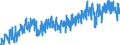 Area (ref_area): Euro area 20 (fixed composition) as of 1 January 2023 / Area (count_area): EU27 member states not belonging to Euro area 20 (fixed composition) as of 1 January 2023 / Adjustment indicator: Neither seasonally nor working day adjusted / External trade flow: Import / Product breakdown in an external trade context: Capital goods (BEC) / Institution originating the data flow: Eurostat / Series variation in an external trade context: Volume index (Community concept)