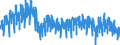 Area (ref_area): Euro area 20 (fixed composition) as of 1 January 2023 / Area (count_area): Euro area 20 (fixed composition) as of 1 January 2023 / Adjustment indicator: Neither seasonally nor working day adjusted / External trade flow: Import / Product breakdown in an external trade context: Capital goods (BEC) / Institution originating the data flow: Eurostat / Series variation in an external trade context: Volume index (Community concept)