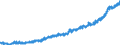 Area (ref_area): Euro area 20 (fixed composition) as of 1 January 2023 / Area (count_area): EU27 member states not belonging to Euro area 20 (fixed composition) as of 1 January 2023 / Adjustment indicator: Neither seasonally nor working day adjusted / External trade flow: Import / Product breakdown in an external trade context: Capital goods (BEC) / Institution originating the data flow: Eurostat / Series variation in an external trade context: Unit value index (Community concept)