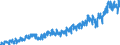 Area (ref_area): Euro area 20 (fixed composition) as of 1 January 2023 / Area (count_area): EU27 member states not belonging to Euro area 20 (fixed composition) as of 1 January 2023 / Adjustment indicator: Neither seasonally nor working day adjusted / External trade flow: Import / Product breakdown in an external trade context: Capital goods (BEC) / Institution originating the data flow: Eurostat / Series variation in an external trade context: Value (Community concept)