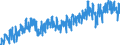 Area (ref_area): Euro area 20 (fixed composition) as of 1 January 2023 / Area (count_area): EU27 member states not belonging to Euro area 20 (fixed composition) as of 1 January 2023 / Adjustment indicator: Neither seasonally nor working day adjusted / External trade flow: Import / Product breakdown in an external trade context: Capital goods (BEC) / Institution originating the data flow: Eurostat / Series variation in an external trade context: Volume index (Community concept)