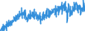 Area (ref_area): Euro area 20 (fixed composition) as of 1 January 2023 / Area (count_area): Extra-Euro area 20 (fixed composition) as of 1 January 2023 / Adjustment indicator: Neither seasonally nor working day adjusted / External trade flow: Import / Product breakdown in an external trade context: Consumption goods (consumer goods and cars and petrol) (BEC) / Institution originating the data flow: Eurostat / Series variation in an external trade context: Volume index (Community concept)