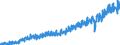 Area (ref_area): Euro area 20 (fixed composition) as of 1 January 2023 / Area (count_area): EU27 member states not belonging to Euro area 20 (fixed composition) as of 1 January 2023 / Adjustment indicator: Neither seasonally nor working day adjusted / External trade flow: Import / Product breakdown in an external trade context: Consumption goods (consumer goods and cars and petrol) (BEC) / Institution originating the data flow: Eurostat / Series variation in an external trade context: Value (Community concept)